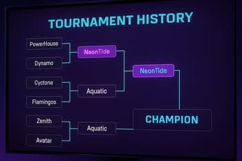 Böyük ekranda turnir bracketində NeonTide komandasının irəliləyişi
