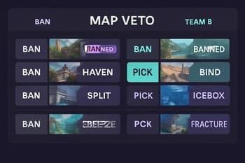 Ekranda pick/ban interfeysində NeonTide komandasının map draftı